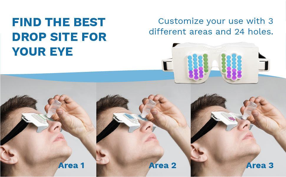 Eye Drop Hero-Take Control of Your Drops- $9.98 with Free shipping